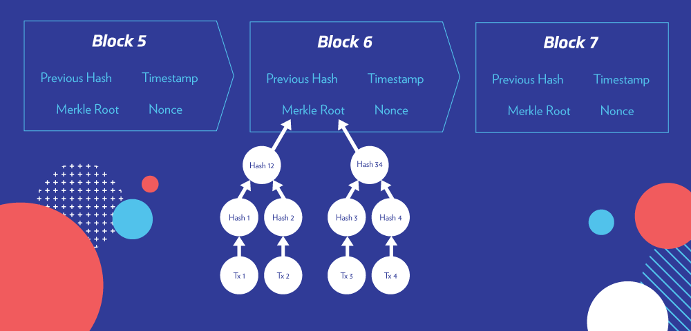 Merkle Tree