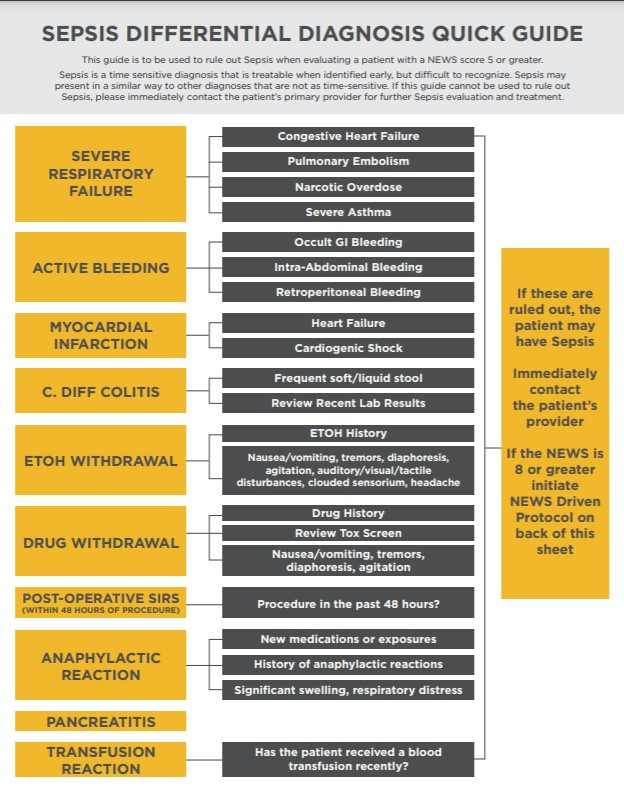 Figure 1 General Floor Workflow 1