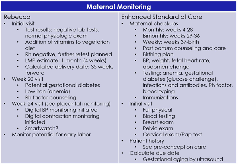 Figure7MaternalMonitoring